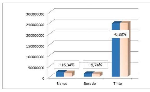 Comparativa por Colores Total 284.171.963L. ( +0,64%)