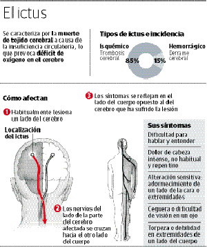 Actuar rápido, vivir mejor