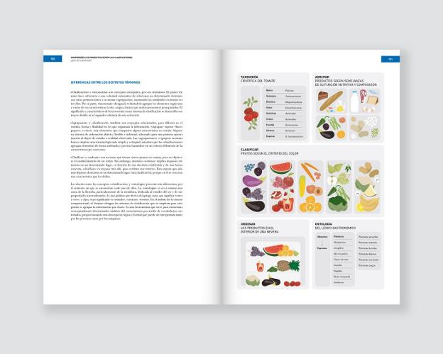 Ferran Adrià y el tomate filosofal