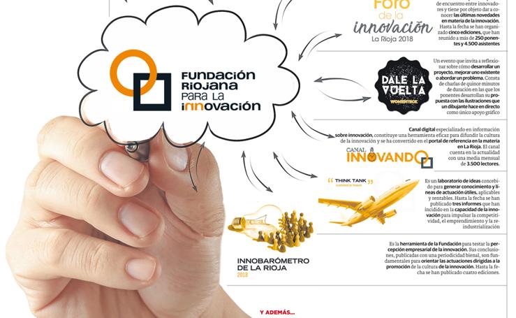 La Fundación Riojana para la Innovación, nueve años liderando la innovación en la región