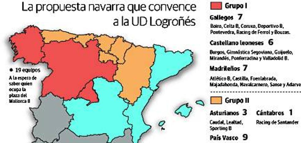 El tirón de los vascos y los navarros