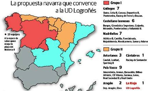 El tirón de los vascos y los navarros