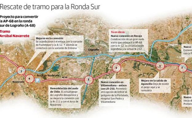 El BOE publica la aprobación del trazado de la A-68 entre Arrúbal y Navarrete