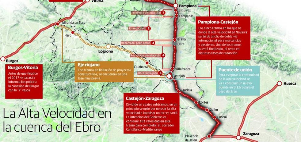 Fomento asume el AVE de Navarra mientras La Rioja sigue esperando