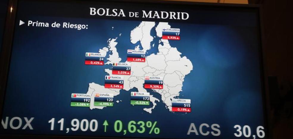 Los inversores no se creen, por ahora, la declaración de independencia