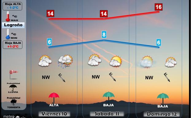 Fin de semana otoñal en La Rioja