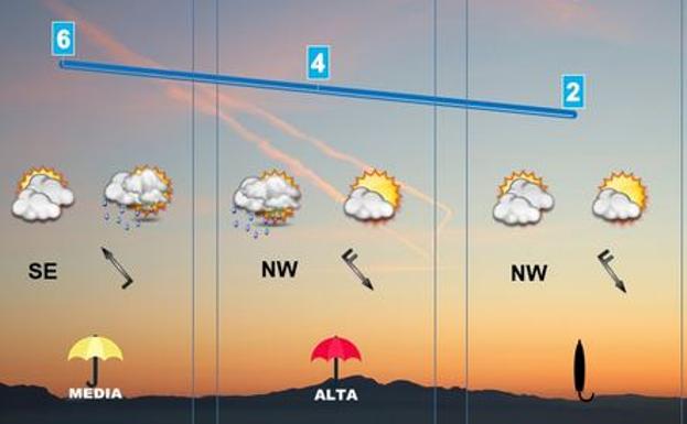 Cambia el tiempo, más frío y alguna precipitación