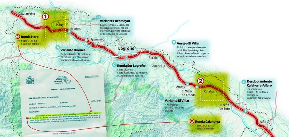 Fomento no tiene «previsto» utilizar la autopista como ronda de Haro y Calahorra