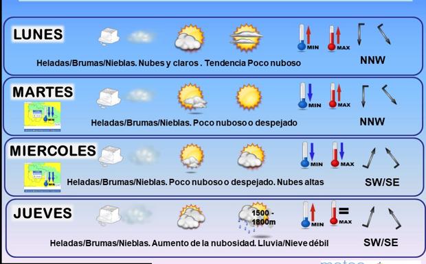 Tiempo revuelto para el puente