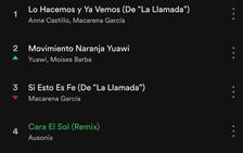 El ‘Cara al sol’, entre los temas más escuchados en Spotify