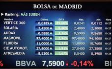 El Ibex-35 cierra el día en tablas pero gana un 1,1%