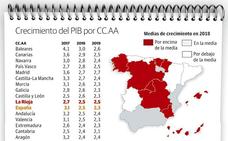 La Rioja será la región española que menos empleo cree este año, según BBVA Research