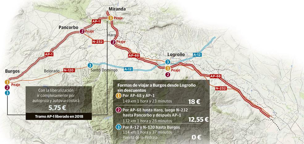 El Congreso pide que la AP-1 que une Burgos y La Rioja quede libre y no se vuelva a privatizar