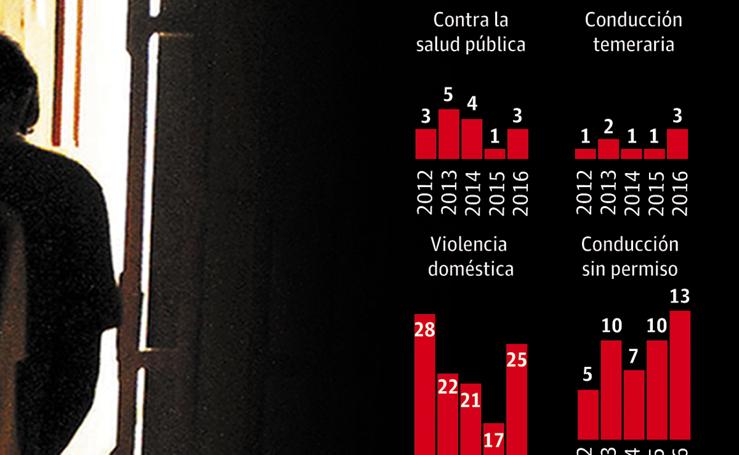 Actuaciones de la Fiscalía por delitos de menores en La Rioja