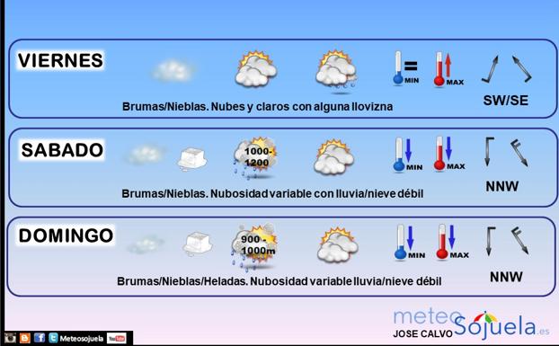 El fin de semana vuelve el invierno