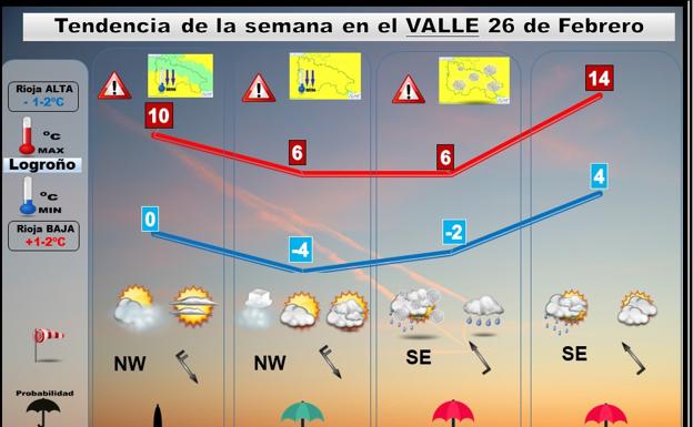 Del frío siberiano a los vientos ábregos