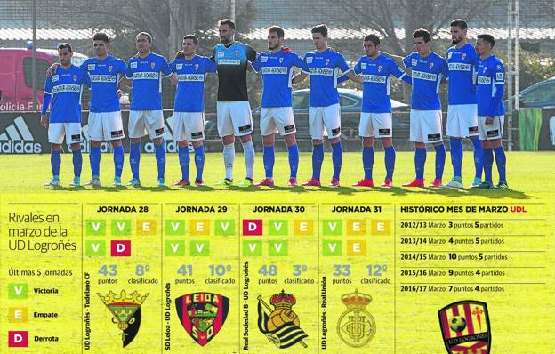 Cuidado con los idus de marzo