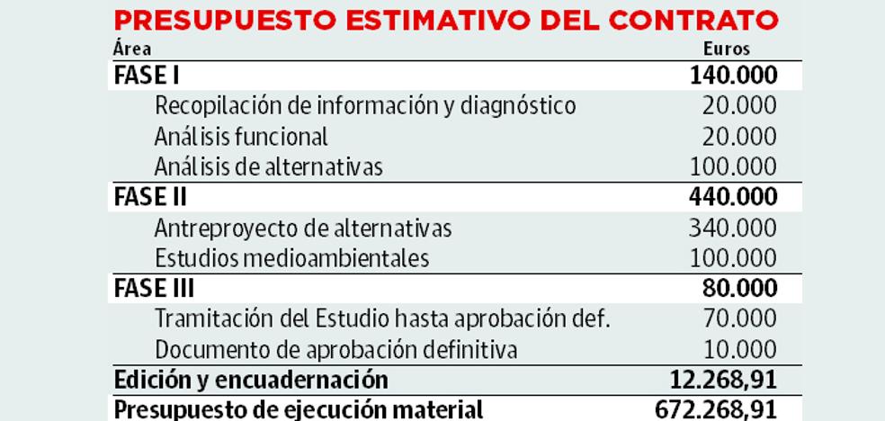 La línea de alta velocidad se rediseñará garantizando el tráfico de mercancías