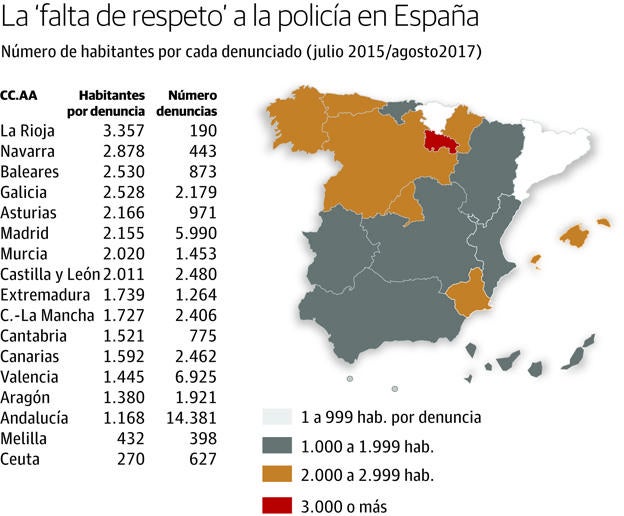 'Ley Mordaza' en acción en La Rioja: dos denuncias a la semana por falta de respeto a la Policía