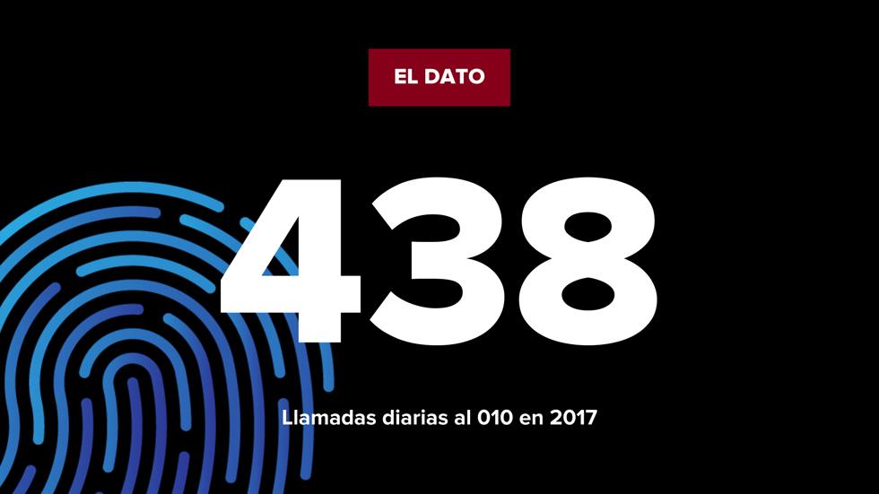 La cifra: lo que escucha el 010