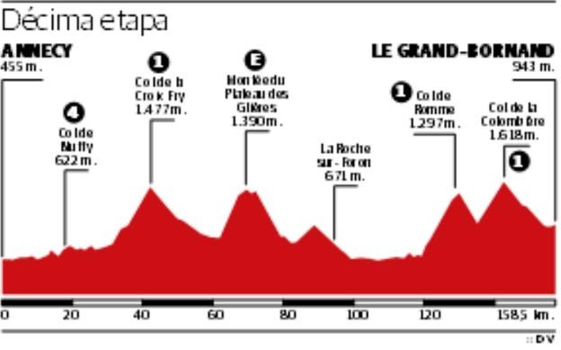 En los Alpes ganan los maquis