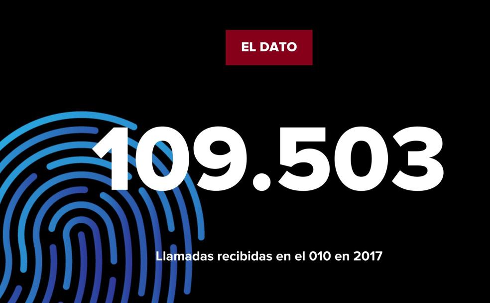 La cifra: llamadas anuales al 010