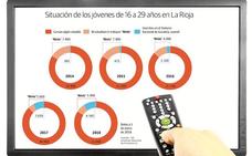 4.160 jóvenes riojanos esperan la puesta en marcha del 'cheque nini' anunciado hace un año