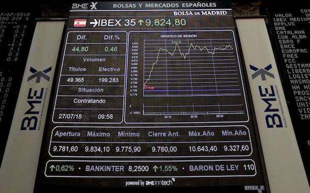 El miedo a una guerra comercial arrebata al Ibex los 9.700 puntos