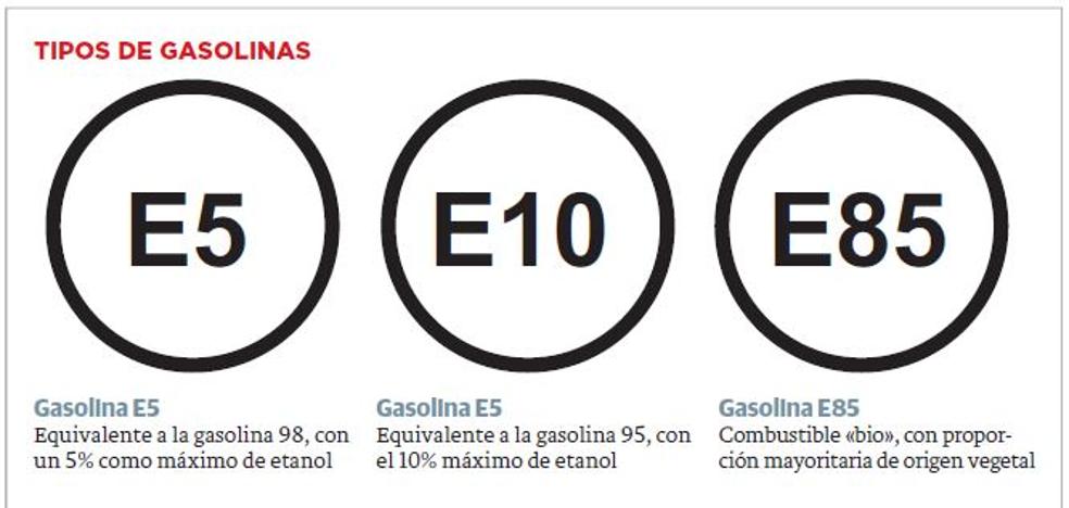 El nuevo nombre de los combustibles