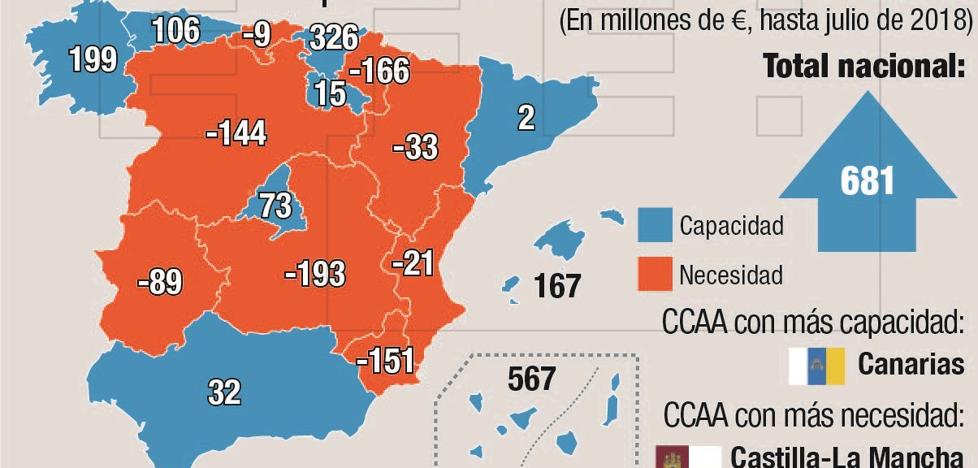 El déficit del Estado se reduce un 12% y cae a 18.895 millones hasta agosto