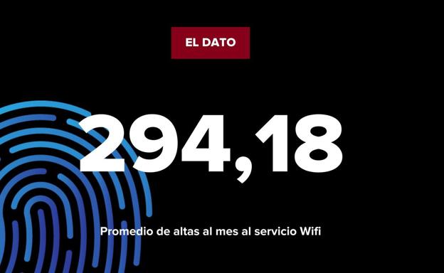 La cifra: promedio de altas al mes