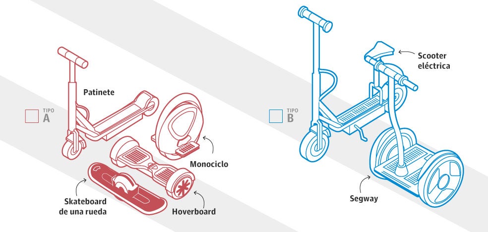 ¿Cuáles son los patinetes eléctricos más utilizados?