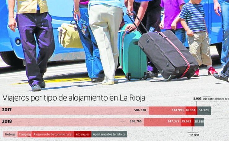 La Rioja perdió casi 27.000 turistas el año pasado