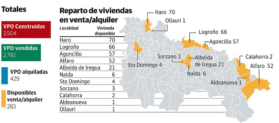 Un total de 283 pisos de protección edificados antes del año 2015 continúan sin comprador