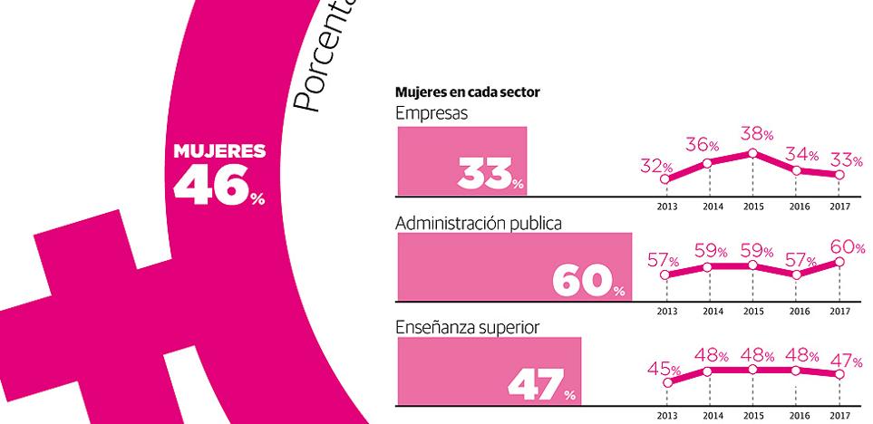 Mujeres e investigación: más cerca de romper el techo de cristal