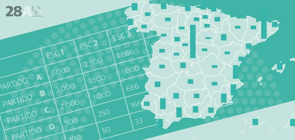 ¿Se te resiste la Ley D'Hont? Guía definitiva para entender el sistema electoral español