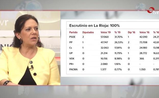 Los resultados, en clave regional