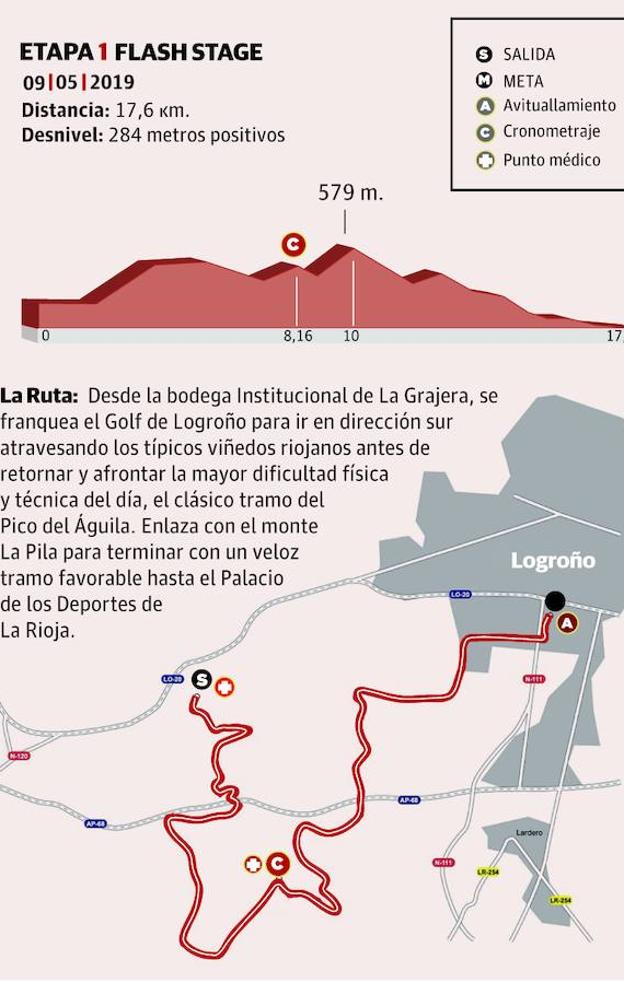 La Rioja Bike Race oferta su cita más abierta al triunfo