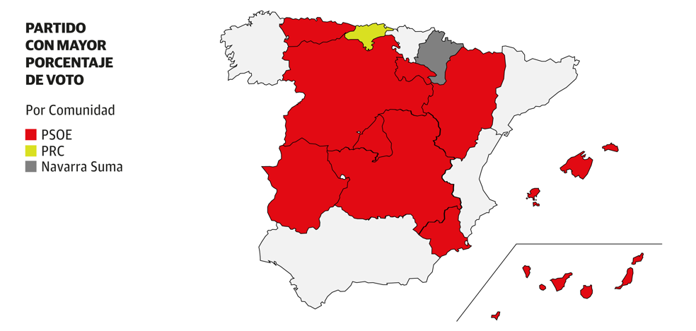 El PSOE agrandaría su victoria en las autonómicas, municipales y europeas