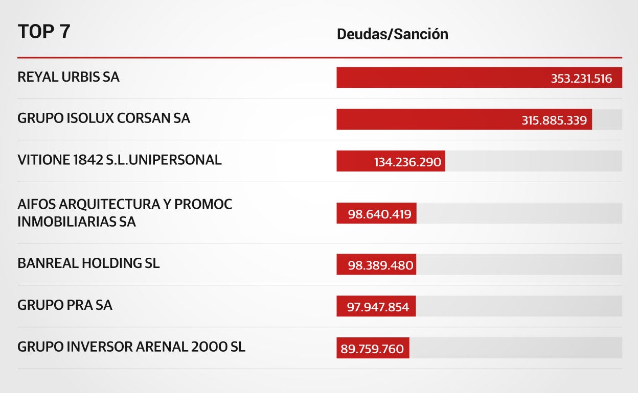 Consulta la lista de grandes morosos con Hacienda