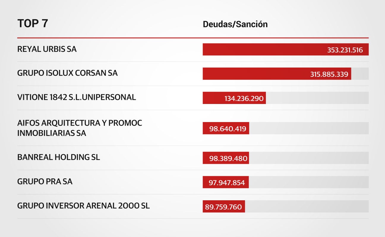 Consulta la lista de grandes morosos con Hacienda