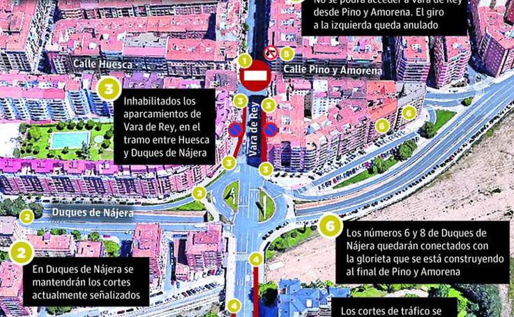 Así serán los cortes por las obras en Vara de Rey