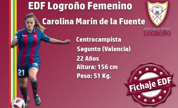 Carolina Marín ficha por el EDF