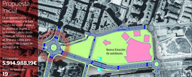 El Ayuntamiento pide a Lif volver al plan original del soterramiento, sin túnel
