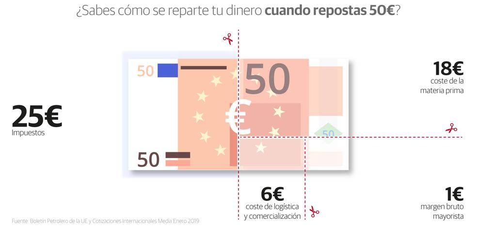 El precio de los combustibles se prepara para otro 'efecto cohete'