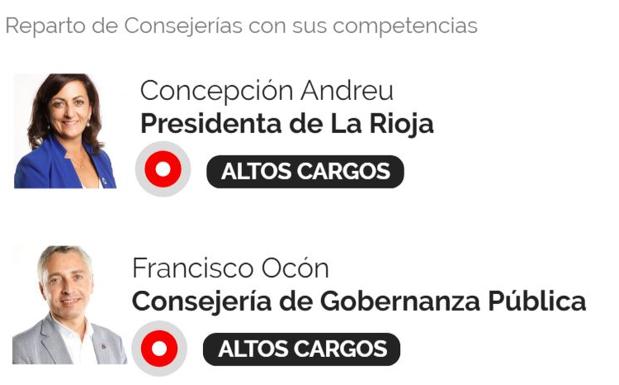 Organigrama del nuevo Gobierno de La Rioja
