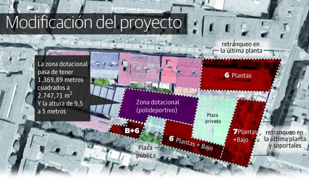 Así ha evolucionado el proyecto del antiguo Maristas