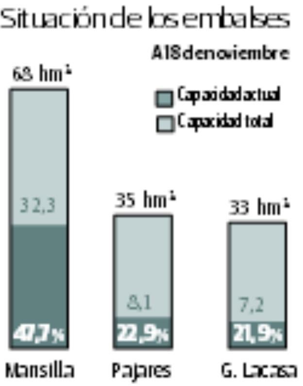 Diferencias retributivas entre regiones - La Rioja