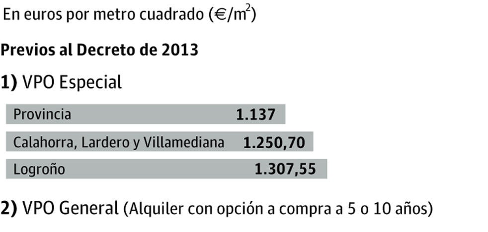 Vivienda protegida: una y cuartina