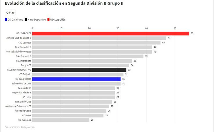 futbol graficos la rioja